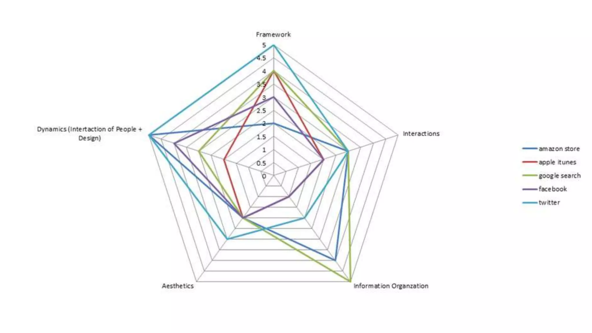 different services
suck in their own
special way.
https://medium.com/@cwo
dtke/a-theory-of-form-for-
digital-products-
f5f605adae84#.51ie4d1vq
 
