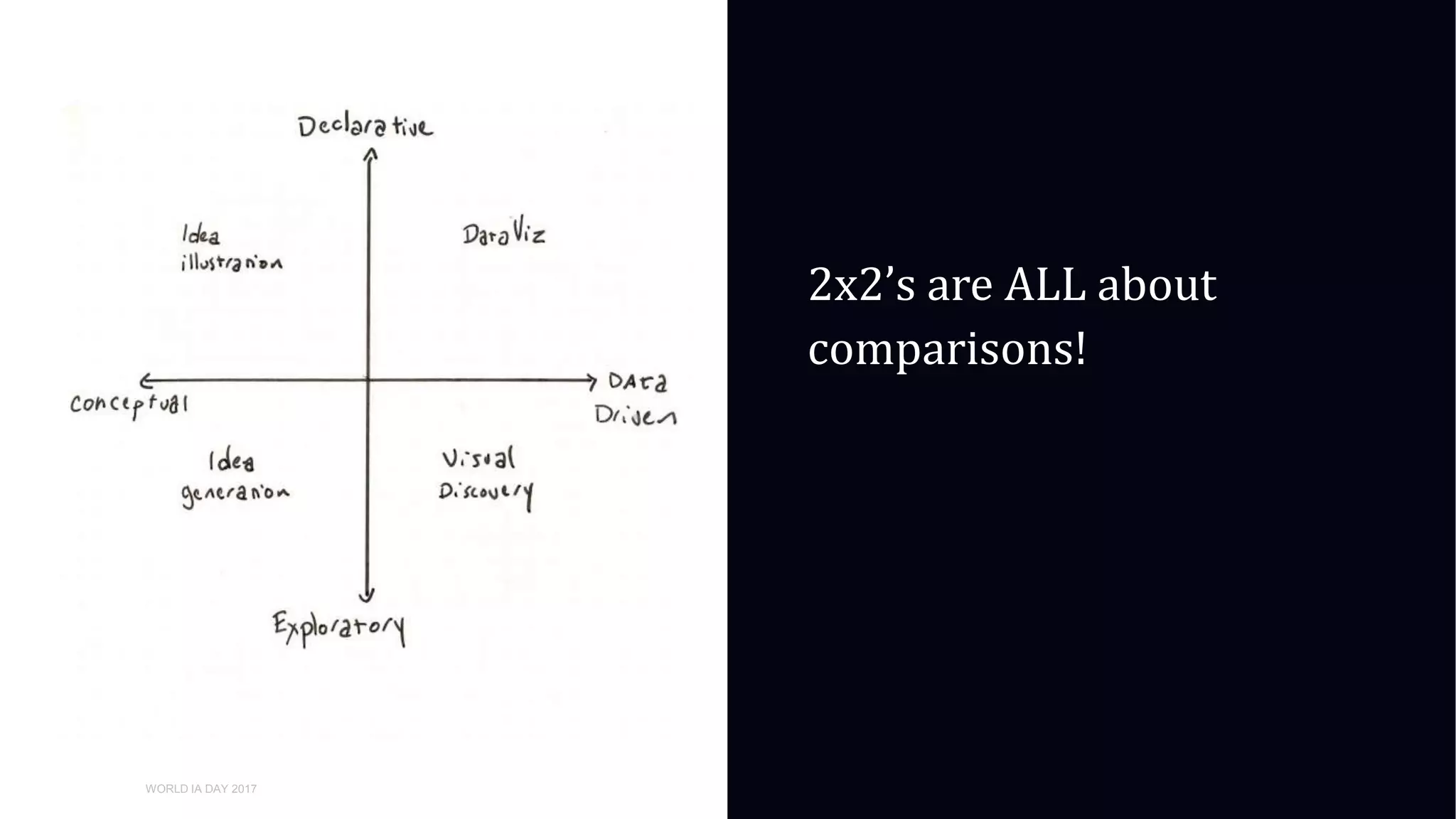 01
WORLD IA DAY 2017
2x2’s are ALL about
comparisons!
 