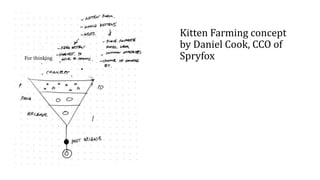 Kitten Farming concept
by Daniel Cook, CCO of
SpryfoxFor thinking
 