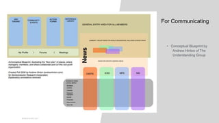 01
WORLD IA DAY 2017
For Communicating
• Conceptual Blueprint by
Andrew Hinton of The
Understanding Group
 
