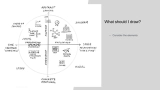 01
WORLD IA DAY 2017Dave gray
What should I draw?
• Consider the elements
 