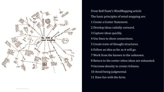 01
WORLD IA DAY 2017
HEADER
OF THIS
PAGE
From Rolf Faste’s MindMapping article
The basic principles of mind mapping are:
1 Create a Center Statement.
2 Develop ideas radially outward.
3 Capture ideas quickly.
4 Use lines to show connections.
5 Create train-of-thought structures.
6 Follow an idea as far as it will go.
7 Work from the known to the unknown.
8 Return to the center when ideas are exhausted.
9 Increase density to create richness.
10 Avoid being judgmental.
11 Have fun with the form.
 
