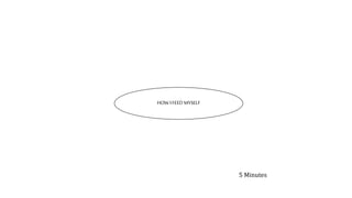 HOW I FEED MYSELF
5 Minutes
 