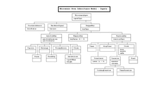 Microwave system model
http://sce.uhcl.edu/whiteta/sdp/createSystemModel.html
 