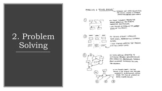 2. Problem
Solving
 