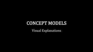 CONCEPT MODELS
Visual Explanations
 