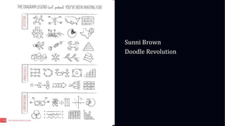 01
WORLD IA DAY 2017
Sunni Brown
Doodle Revolution
 