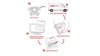 Today Team explains their offering
 