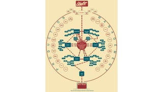 How to Poach an egg,
by @cwodtke
 