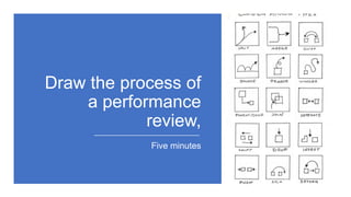Draw the process of
a performance
review,
Five minutes
 