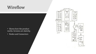 Wireflow
• Shows how the product
works. Screens are sketchy.
• Nodes and Connectors
 