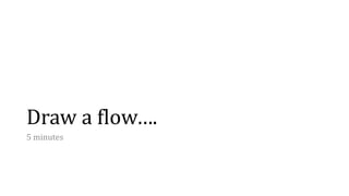 Draw a flow….
5 minutes
 