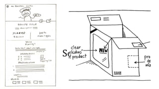DRAW: Key Screen or Box
5 minutes
 