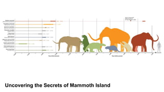 Uncovering the Secrets of Mammoth Island
 