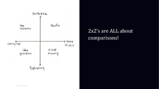 01
WORLD IA DAY 2017
2x2’s are ALL about
comparisons!
 