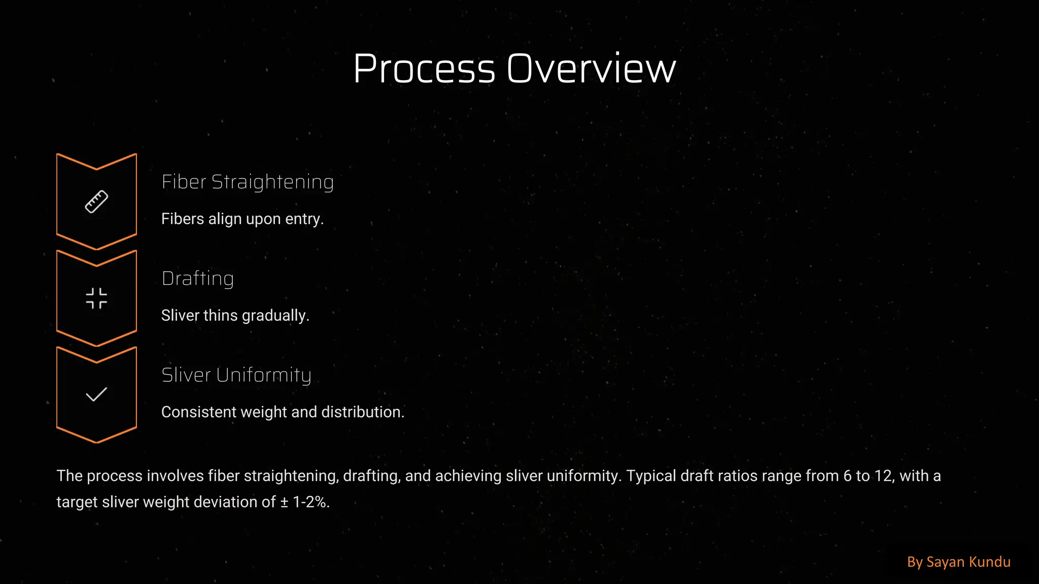 preencoded.png
Process Overview
Fiber Straightening
Fibers align upon entry.
Drafting
Sliver thins gradually.
Sliver Uniformity
Consistent weight and distribution.
The process involves fiber straightening, drafting, and achieving sliver uniformity. Typical draft ratios range from 6 to 12, with a
target sliver weight deviation of ± 1-2%.
By Sayan Kundu
 