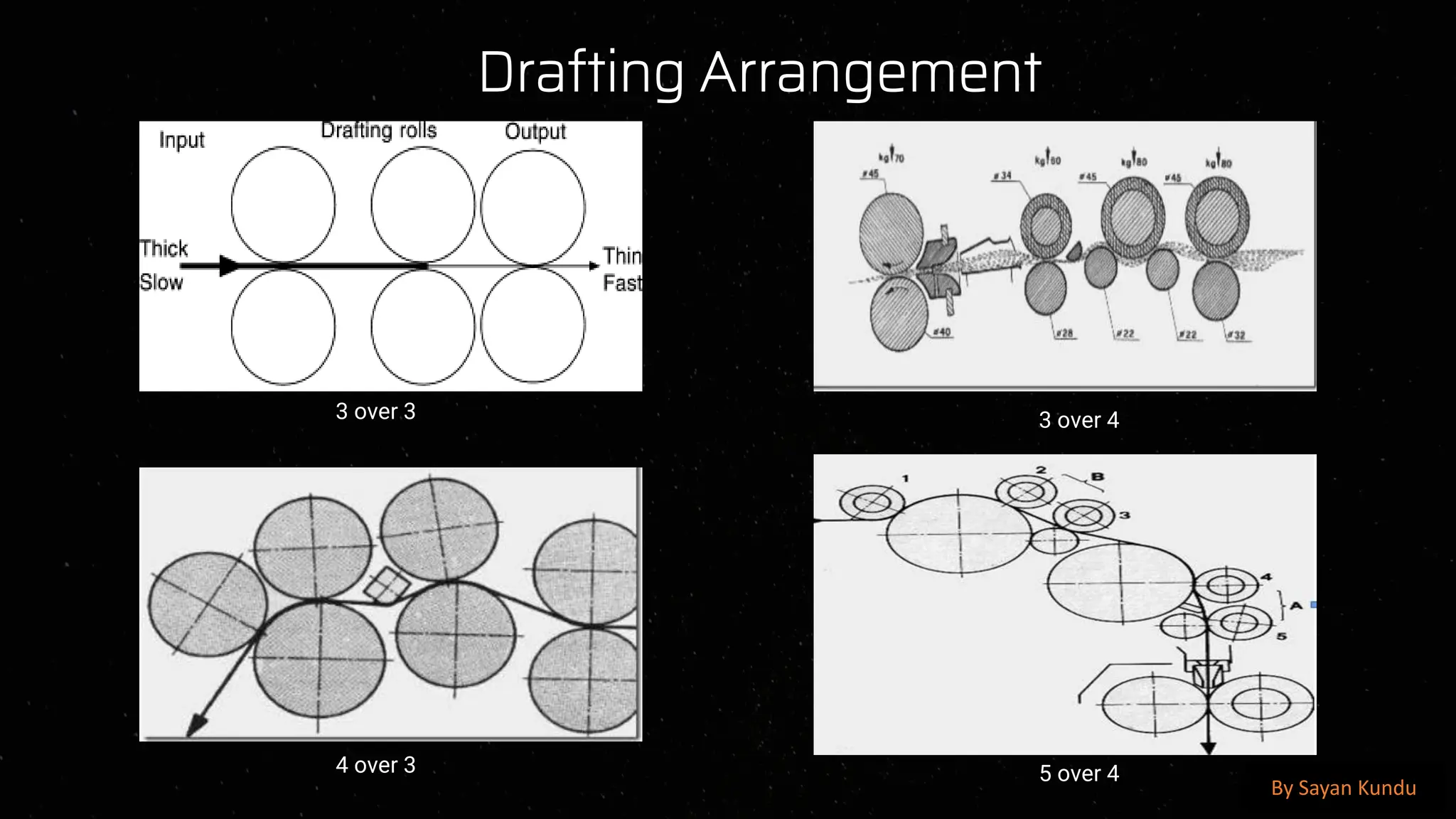preencoded.png
Drafting Arrangement
3 over 3
5 over 4
4 over 3
3 over 4
By Sayan Kundu
 