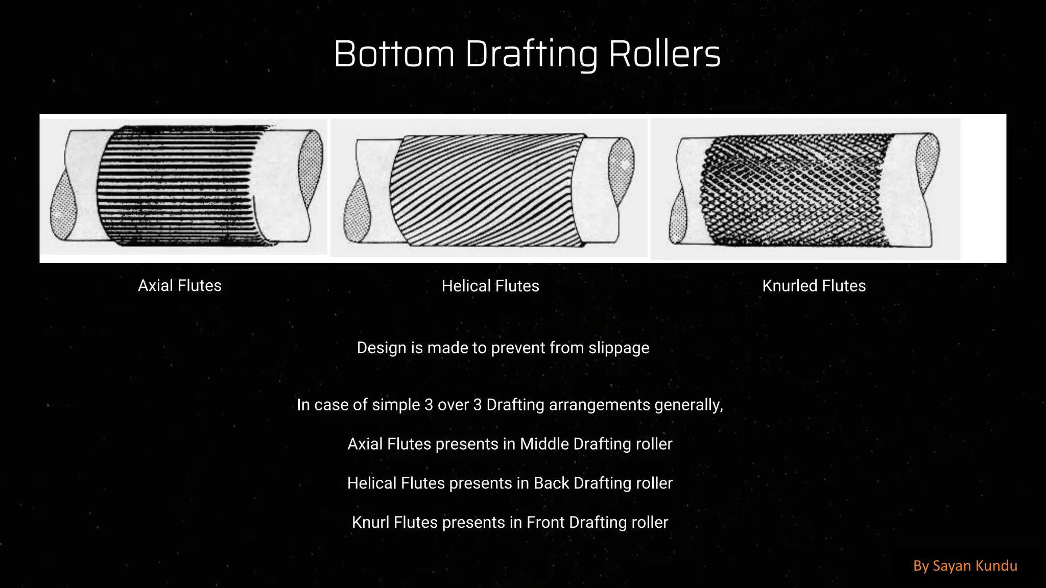 preencoded.png
Bottom Drafting Rollers
Design is made to prevent from slippage
In case of simple 3 over 3 Drafting arrangements generally,
Axial Flutes presents in Middle Drafting roller
Helical Flutes presents in Back Drafting roller
Knurl Flutes presents in Front Drafting roller
Axial Flutes Helical Flutes Knurled Flutes
By Sayan Kundu
 