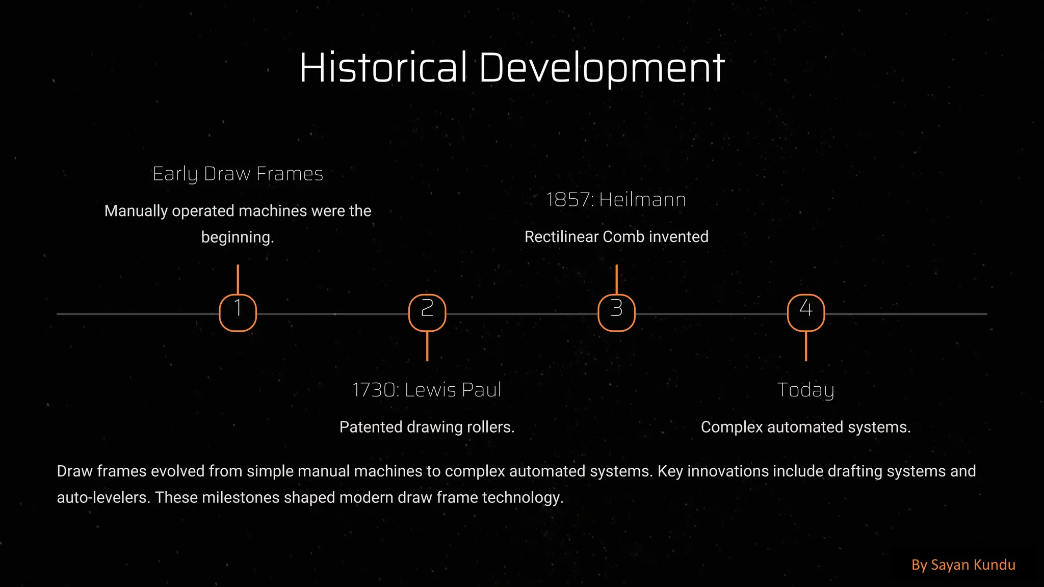preencoded.png
Historical Development
1
Early Draw Frames
Manually operated machines were the
beginning.
2
1730: Lewis Paul
Patented drawing rollers.
3
1857: Heilmann
Rectilinear Comb invented
4
Today
Complex automated systems.
Draw frames evolved from simple manual machines to complex automated systems. Key innovations include drafting systems and
auto-levelers. These milestones shaped modern draw frame technology.
By Sayan Kundu
 