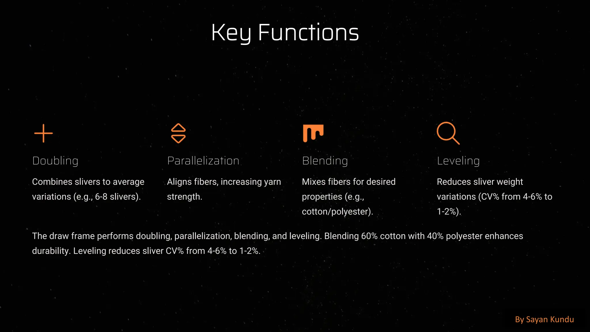 preencoded.png
Key Functions
Doubling
Combines slivers to average
variations (e.g., 6-8 slivers).
Parallelization
Aligns fibers, increasing yarn
strength.
Blending
Mixes fibers for desired
properties (e.g.,
cotton/polyester).
Leveling
Reduces sliver weight
variations (CV% from 4-6% to
1-2%).
The draw frame performs doubling, parallelization, blending, and leveling. Blending 60% cotton with 40% polyester enhances
durability. Leveling reduces sliver CV% from 4-6% to 1-2%.
By Sayan Kundu
 
