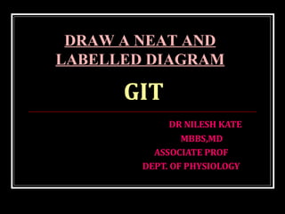 DRAW A NEAT DIAGRAM - GIT | PPT