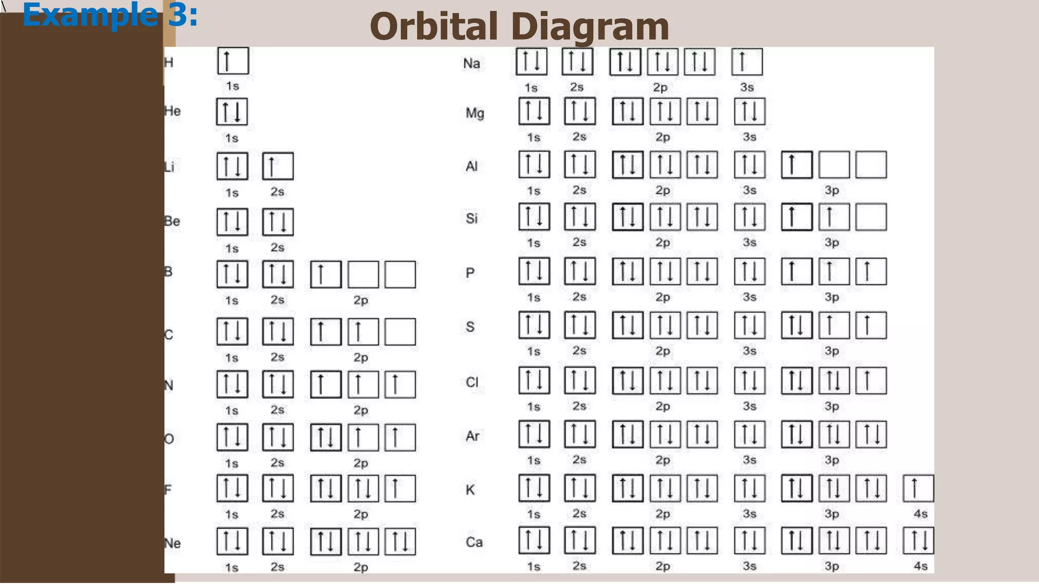 Example 3: Orbital Diagram
 