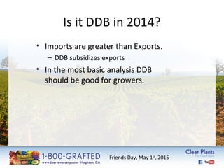 Is it DDB in 2014? 
• Imports are greater than Exports. 
– DDB subsidizes exports 
• In the most basic analysis DDB 
should be good for growers. 
Friends Day, May 1st, 2015 
 