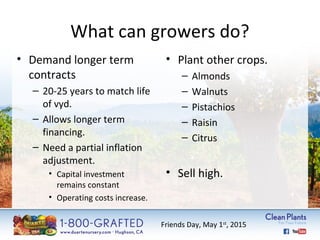 What can growers do? 
• Plant other crops. 
– Almonds 
– Walnuts 
– Pistachios 
– Raisin 
– Citrus 
• Sell high. 
• Demand longer term 
contracts 
– 20-25 years to match life 
of vyd. 
– Allows longer term 
financing. 
– Need a partial inflation 
adjustment. 
• Capital investment 
remains constant 
• Operating costs increase. 
Friends Day, May 1st, 2015 
 