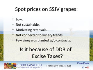 Spot prices on SSJV grapes: 
• Low. 
• Not sustainable. 
• Motivating removals. 
• Not connected to winery trends. 
• Few vineyards planted w/o contracts. 
Is it because of DDB of 
Excise Taxes? 
Friends Day, May 1st, 2015 
 