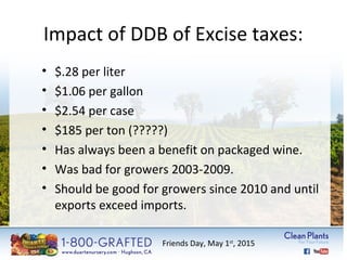 Impact of DDB of Excise taxes: 
• $.28 per liter 
• $1.06 per gallon 
• $2.54 per case 
• $185 per ton (?????) 
• Has always been a benefit on packaged wine. 
• Was bad for growers 2003-2009. 
• Should be good for growers since 2010 and until 
exports exceed imports. 
Friends Day, May 1st, 2015 
 