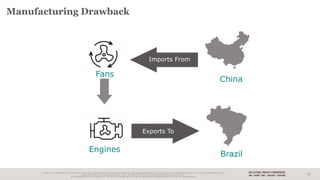 Duty Drawback – The new regulations and what they mean | PDF