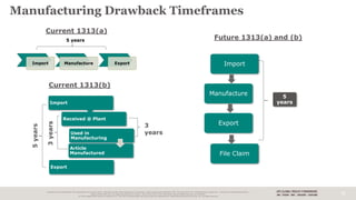 Duty Drawback – The new regulations and what they mean | PDF