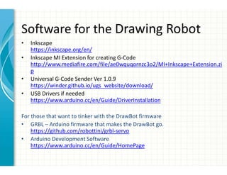 Software for the Drawing Robot
• Inkscape
https://inkscape.org/en/
• Inkscape MI Extension for creating G-Code
http://www.mediafire.com/file/ae0wquqornzc3o2/MI+Inkscape+Extension.zi
p
• Universal G-Code Sender Ver 1.0.9
https://winder.github.io/ugs_website/download/
• USB Drivers if needed
https://www.arduino.cc/en/Guide/DriverInstallation
For those that want to tinker with the DrawBot firmware
• GRBL – Arduino firmware that makes the DrawBot go.
https://github.com/robottini/grbl-servo
• Arduino Development Software
https://www.arduino.cc/en/Guide/HomePage
 