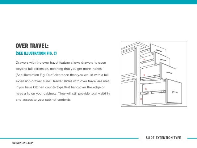 Ultimate Guide To Drawer Slide