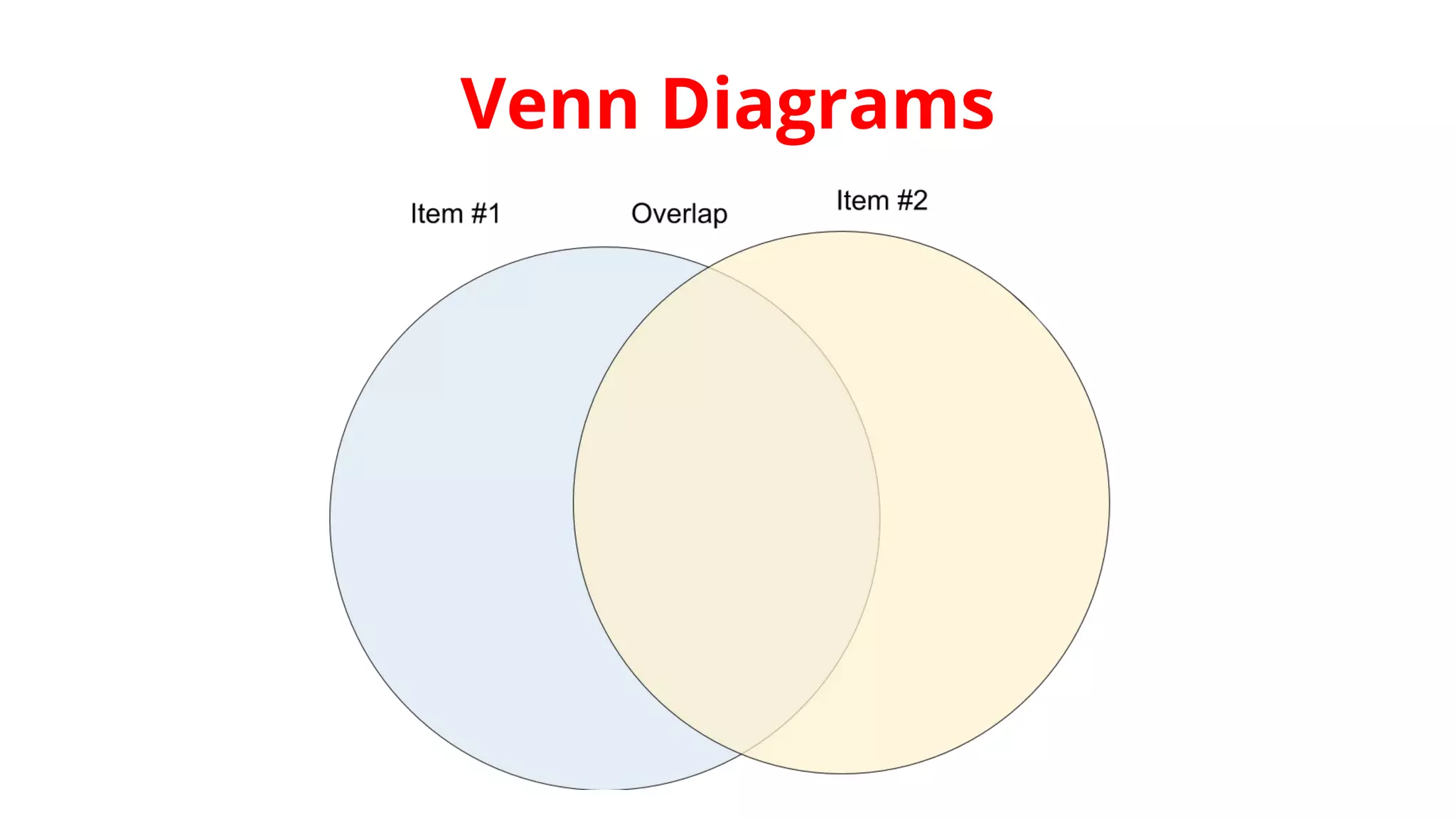 Venn Diagrams
 