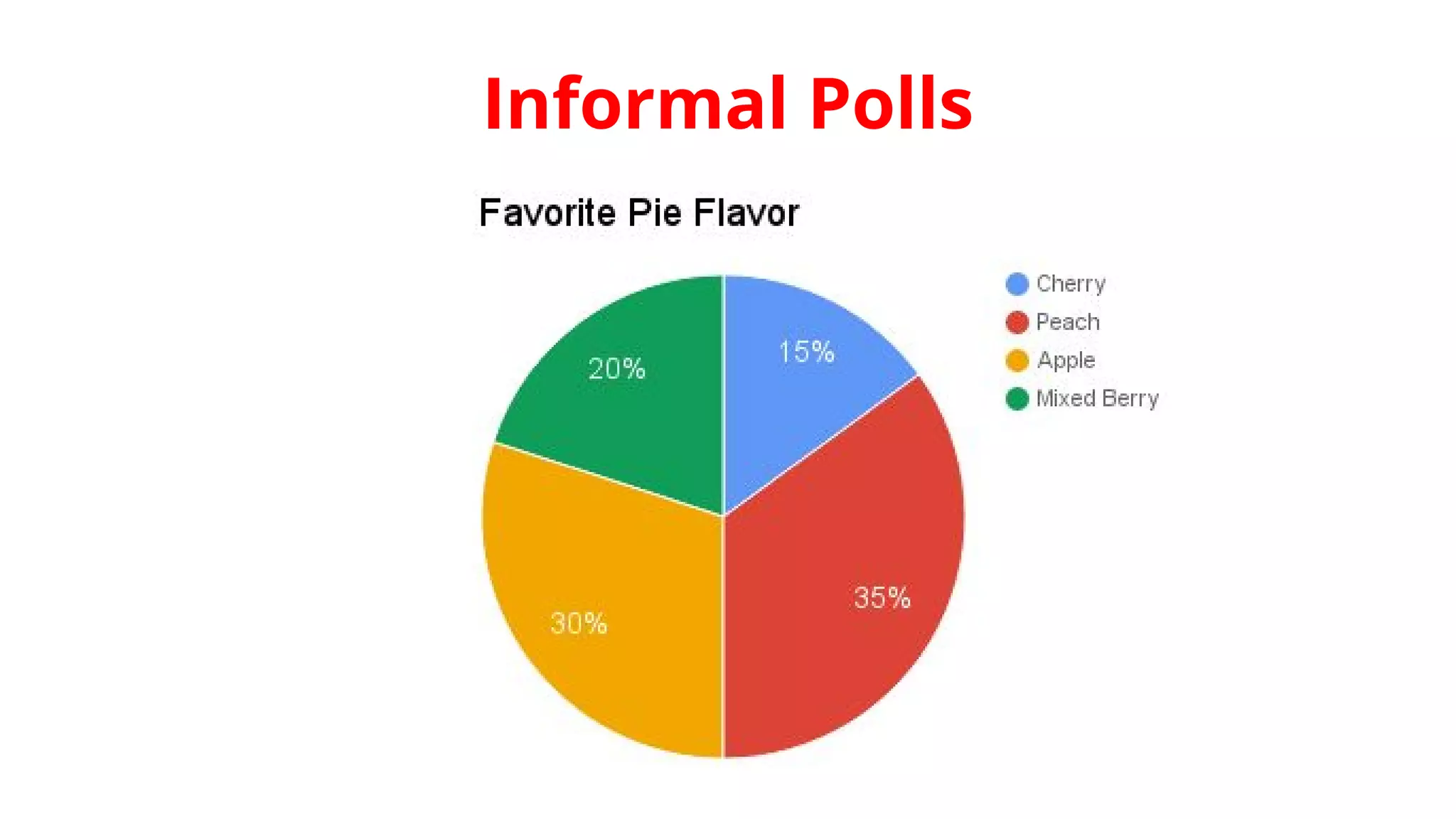 Informal Polls
 