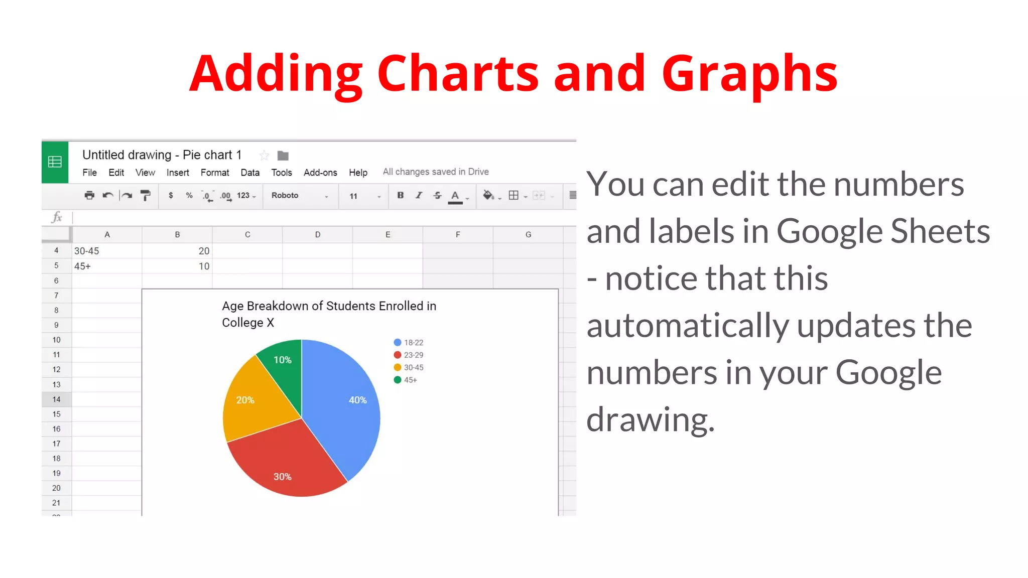 You can edit the numbers
and labels in Google Sheets
- notice that this
automatically updates the
numbers in your Google
drawing.
Adding Charts and Graphs
 