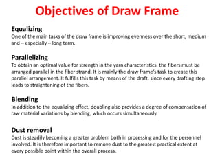 Draw Frame Fiber Processing Draw frame | PPTX
