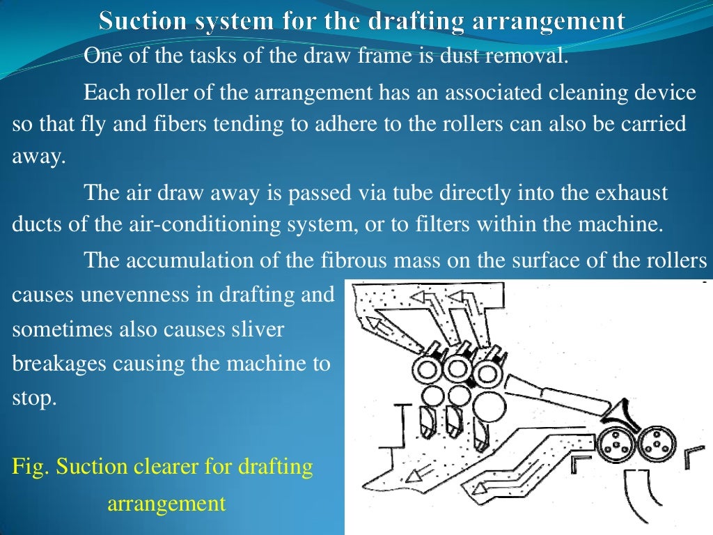 Yarn Manufacturing Process Drawframe