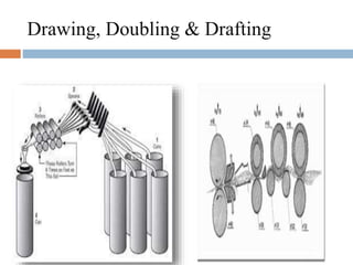 Drawing, Doubling & Drafting 
 
