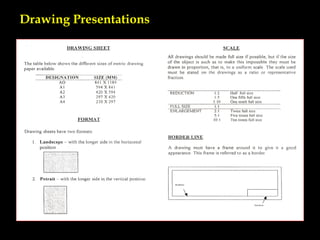 Presentations Drawings.pdf Drawing | PPT