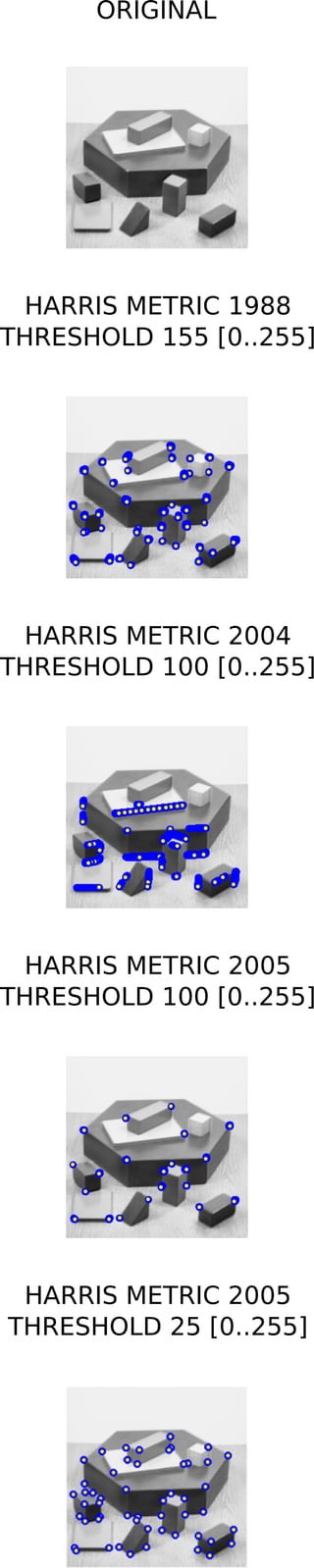 ORIGINAL

HARRIS METRIC 1988
THRESHOLD 155 [0..255]

HARRIS METRIC 2004
THRESHOLD 100 [0..255]

HARRIS METRIC 2005
THRESHOLD 100 [0..255]

HARRIS METRIC 2005
THRESHOLD 25 [0..255]

 
