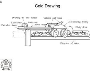 Cold Drawing Basic drawing.pdf
