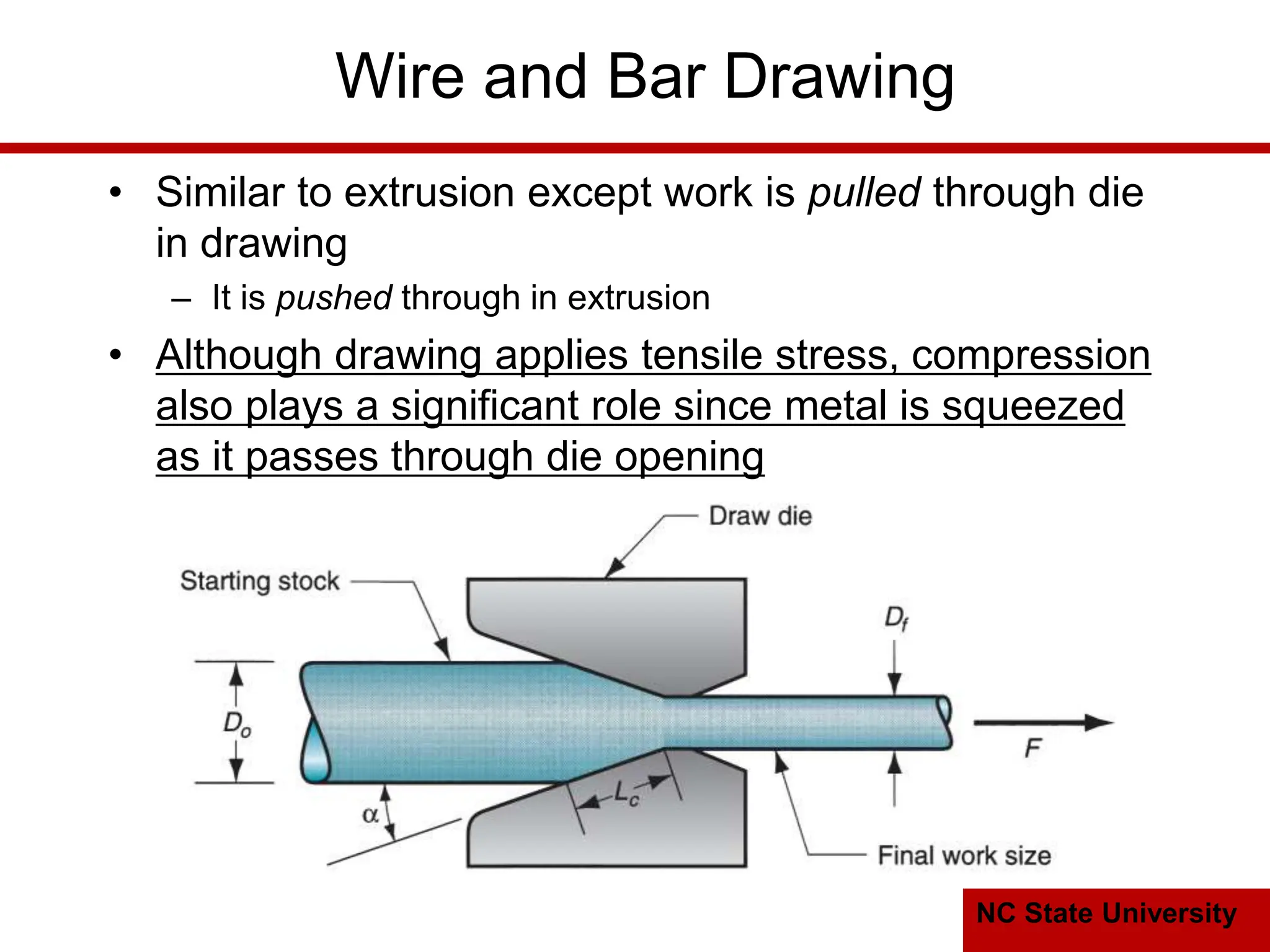 Drawing and drawing on drawing all drawing.pptx