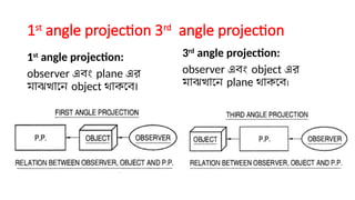 Angle Projection Geometry Engineereing drawing orthographic view on 3rd angle projection..pptx