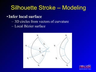 Silhouette Stroke – Modeling Infer local surface 3D circles from vectors of curvature Local Bézier surface 