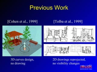 Previous Work [Cohen et al., 1999] [Tolba et al., 1999] 3D curves design, no drawing 2D drawings reprojected, no visibility changes 
