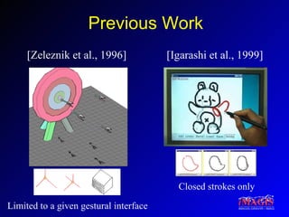 Previous Work [Igarashi et al., 1999] [Zeleznik et al., 1996] Limited to a given gestural interface Closed strokes only 