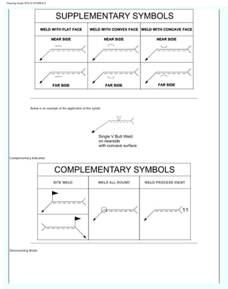 Weld Annotation Drawing Examples Drawing guide-weld-symbols | PDF