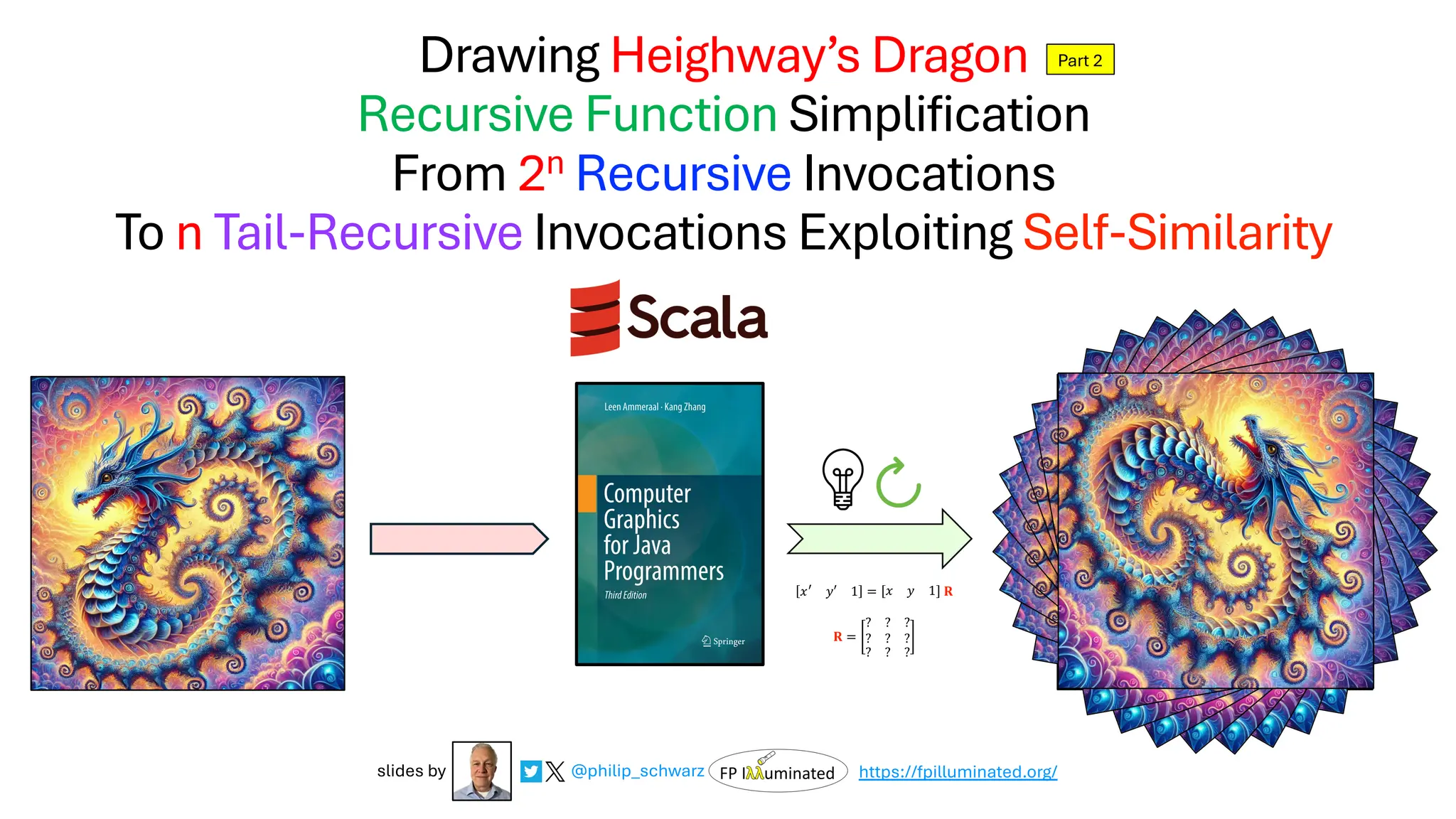 Drawing Heighway’s Dragon
Recursive Function Simplification
From 2n Recursive Invocations
To n Tail-Recursive Invocations Exploiting Self-Similarity
@philip_schwarz
slides by https://fpilluminated.org/
Part 2
𝑥! 𝑦′ 1 = 𝑥 𝑦 1 𝐑
𝐑 =
?
?
?
?
?
?
? ? ?
 